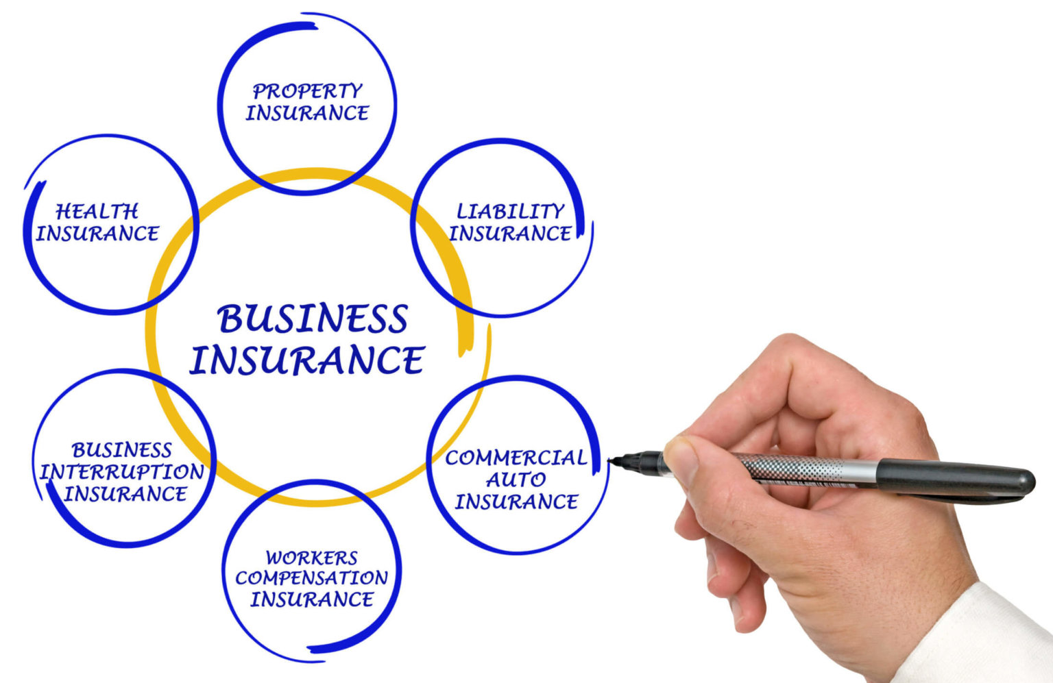 Business insurance, lines of coverage